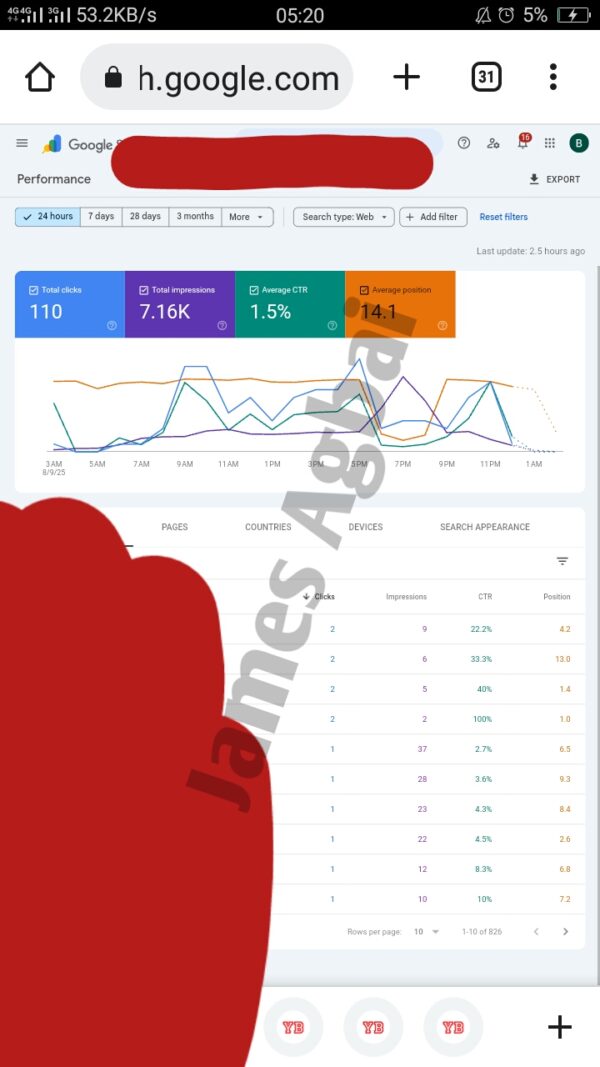 Complete Blog Setup & SEO Management Service (1.5-Month Package) - Image 7