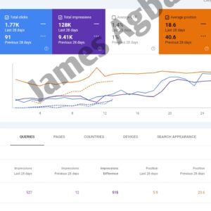 Complete Blog Setup & SEO Management Service (1.5-Month Package)